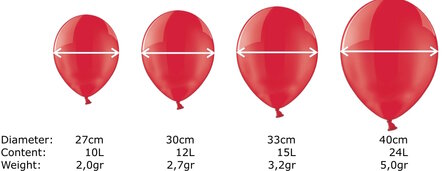 Bedrukte latex reclameballonnen