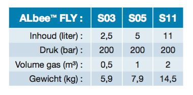 Heliumfles 5L